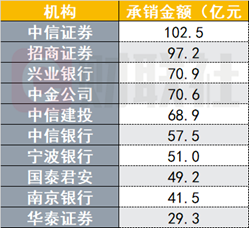 （资料来源：交易商协会，财联社整理）